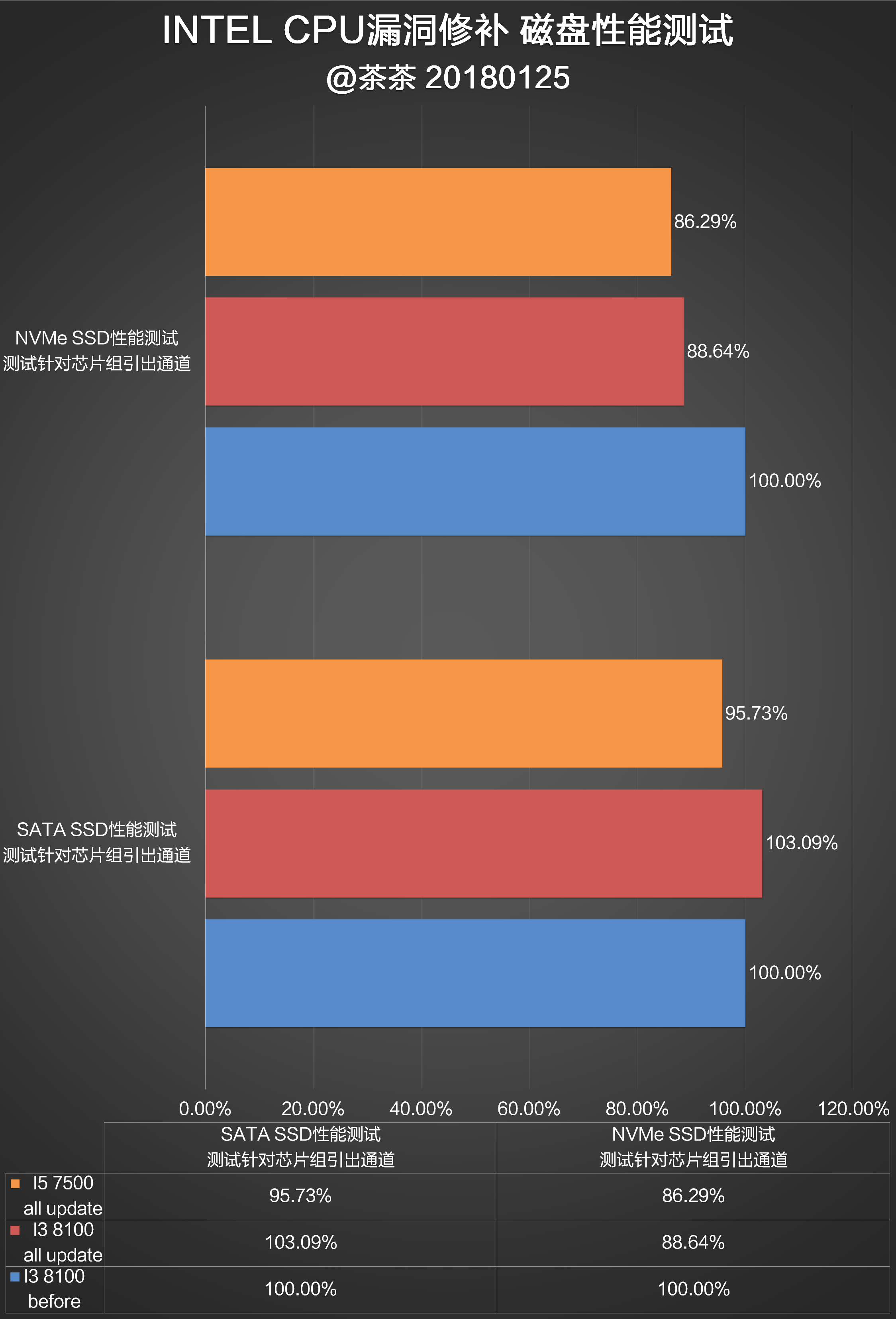 GTX1660Ti震撼荒野大镖客2：专家解析性能，让游戏更逼真  第2张