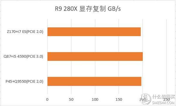 显卡选购攻略：2GB vs 4GB，哪款更值得投资？  第5张