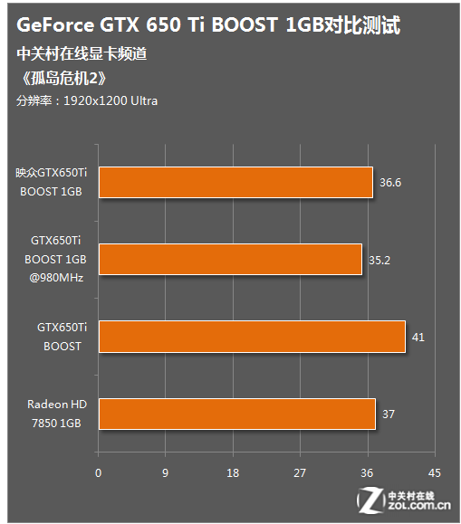 显卡选购攻略：2GB vs 4GB，哪款更值得投资？  第7张