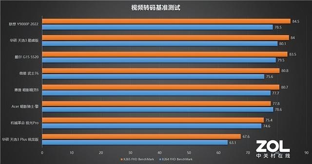 GTX 980：3Dmark11测评揭秘，性能惊艳还是平平？  第8张