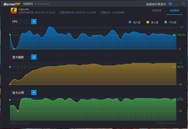 GTX 980：3Dmark11测评揭秘，性能惊艳还是平平？  第9张