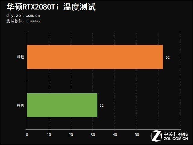 i5 4570+GTX750Ti：电脑硬件配搭全解析  第4张