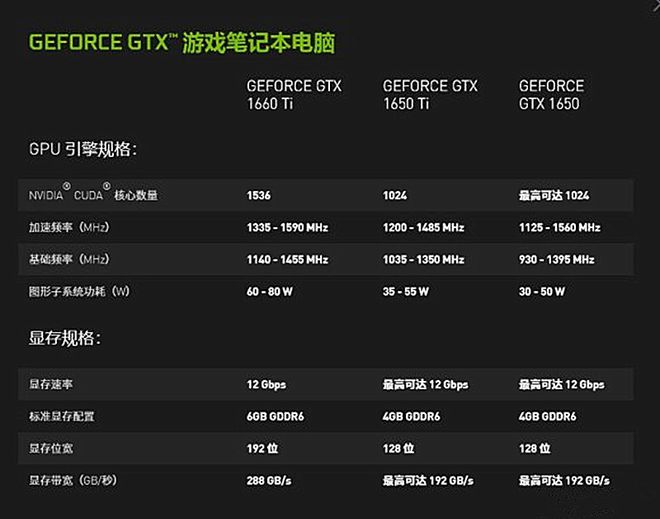 华硕GTX780TI系列：游戏装备大揭秘，哪款更胜一筹？  第1张