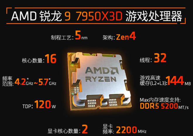 华硕GTX780TI系列：游戏装备大揭秘，哪款更胜一筹？  第2张