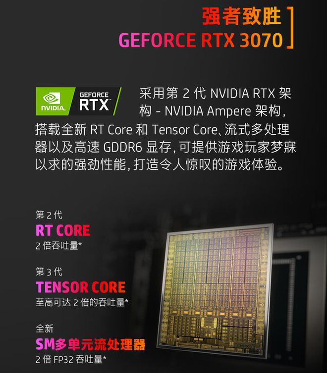 华硕GTX780TI系列：游戏装备大揭秘，哪款更胜一筹？  第6张