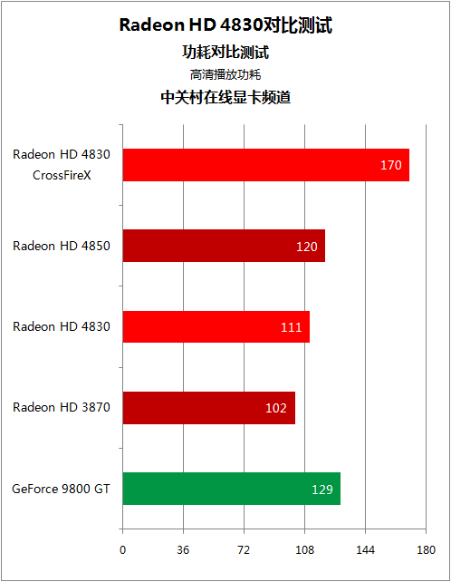 AMD R7显卡 VS GTX显卡：性能、价格、功耗，你更看重哪一点？  第1张