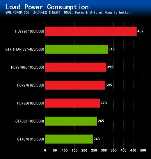 AMD R7显卡 VS GTX显卡：性能、价格、功耗，你更看重哪一点？  第2张