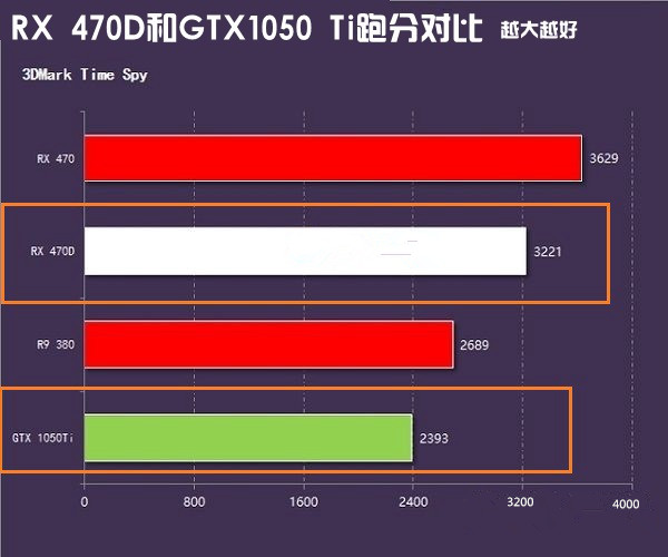 AMD R7显卡 VS GTX显卡：性能、价格、功耗，你更看重哪一点？  第3张