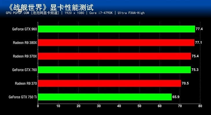 显卡大作战：谁更依赖CPU？  第2张