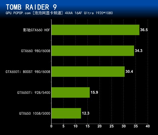 GTX 1050 Ti究竟能否hold住4K游戏？  第2张