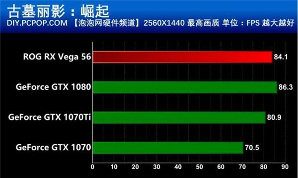 GTX 1050 Ti究竟能否hold住4K游戏？  第4张