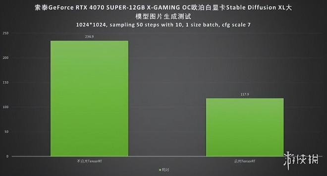 GTX 1050 Ti究竟能否hold住4K游戏？  第5张