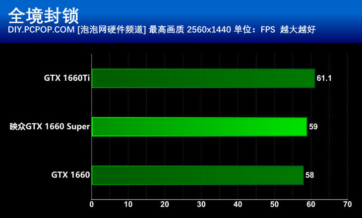 GTX 1050 Ti究竟能否hold住4K游戏？  第7张