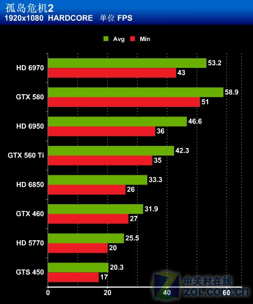 GTX 1050 Ti究竟能否hold住4K游戏？  第8张