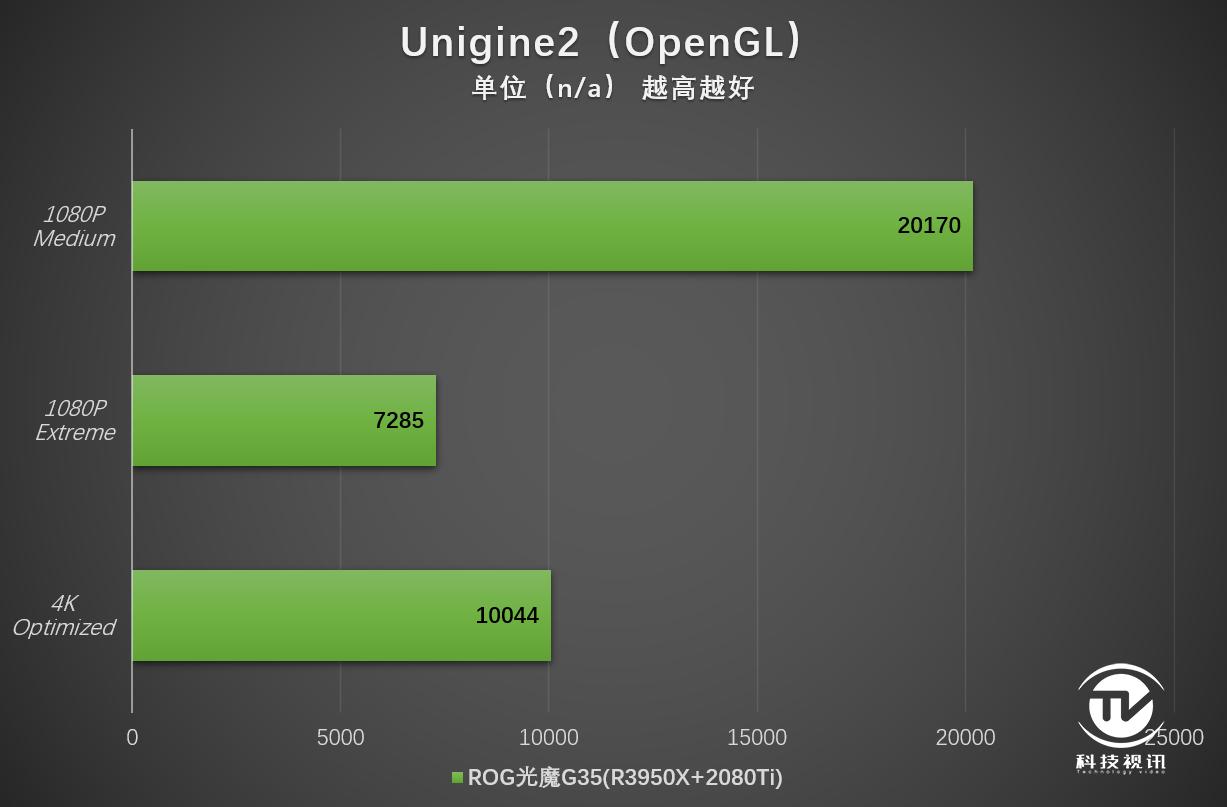 4GB显存震撼体验！索泰GTX1650毁灭者解密  第5张