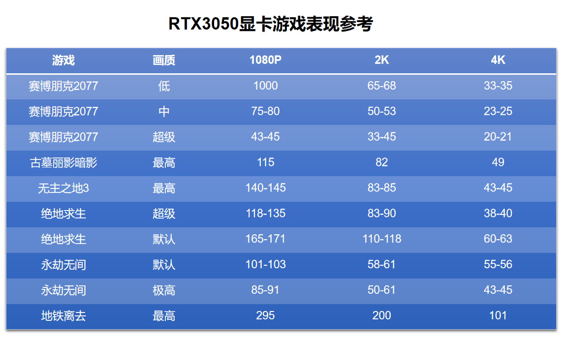 显卡选择：3G vs 6G，游戏性能对比全指南  第2张