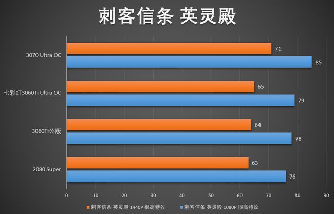 七彩虹GTX 1080：黑金外观，强悍性能，静音散热，超值性价比  第2张