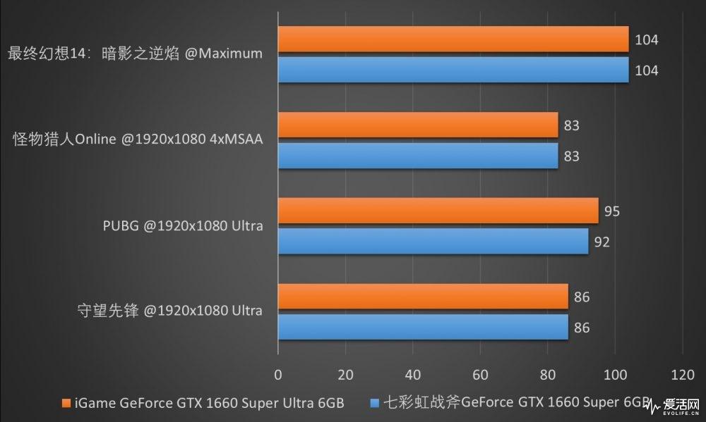 七彩虹GTX 1080：黑金外观，强悍性能，静音散热，超值性价比  第6张