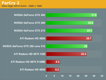 GTX 1050震撼3D Mark 11！性能飙升，温控一流  第6张