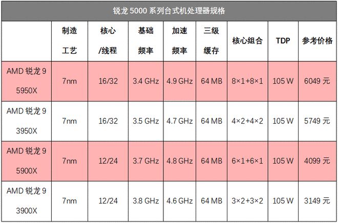 i3和GTX650，轻松玩转游戏世界  第5张