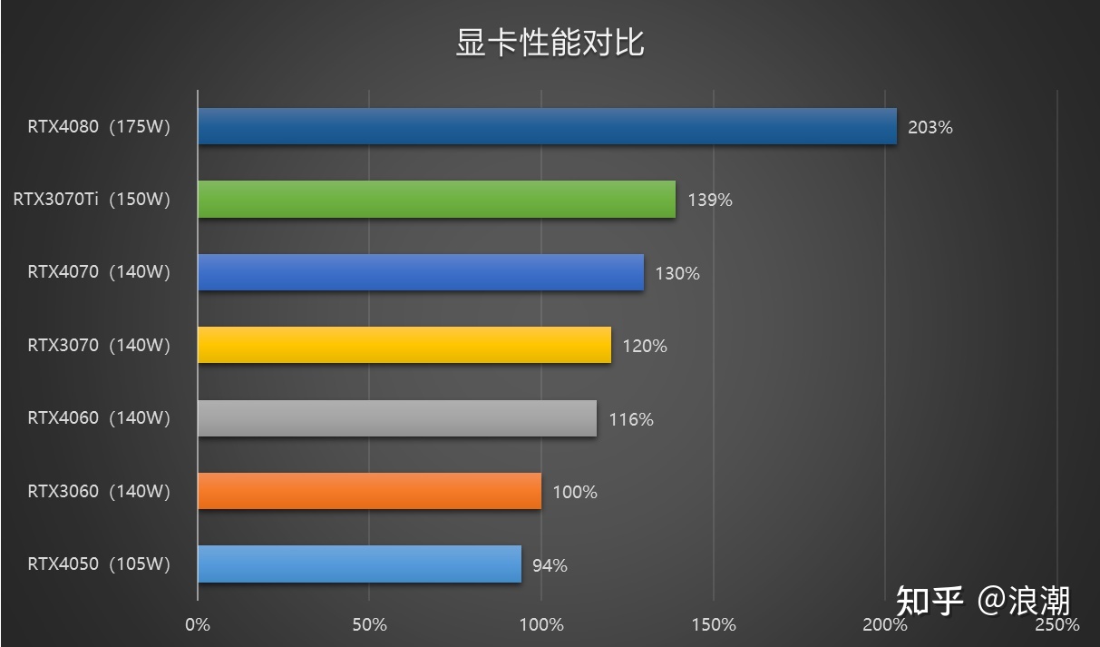 4K游戏：买GTX1080值不值？  第5张