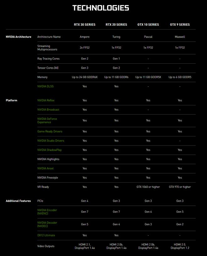 R9 270X vs GTX 760：性能对决，你更倾向于哪款？  第2张