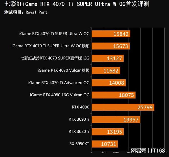 R9 270X vs GTX 760：性能对决，你更倾向于哪款？  第5张