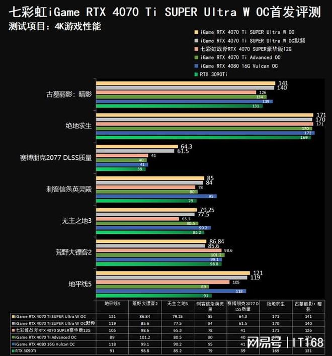 R9 270X vs GTX 760：性能对决，你更倾向于哪款？  第8张