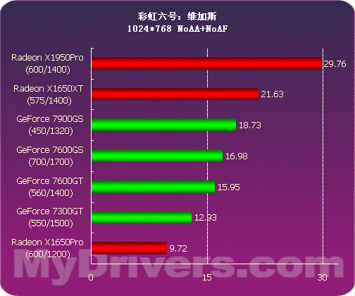 吃鸡梦想实现！彩虹GTX 1650带你畅享游戏乐趣  第3张