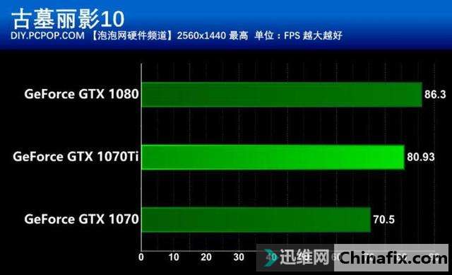 4K分辨率震撼升级，GTX 1080让你畅享游戏新视界  第4张