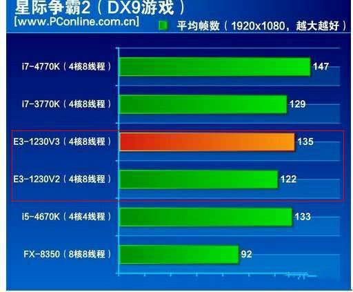 i5与GTX 960：游戏性能对比，惊艳视听体验  第3张