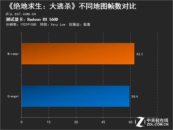 GTX 750 Ti 4K@60Hz：游戏世界的细节与真实体验