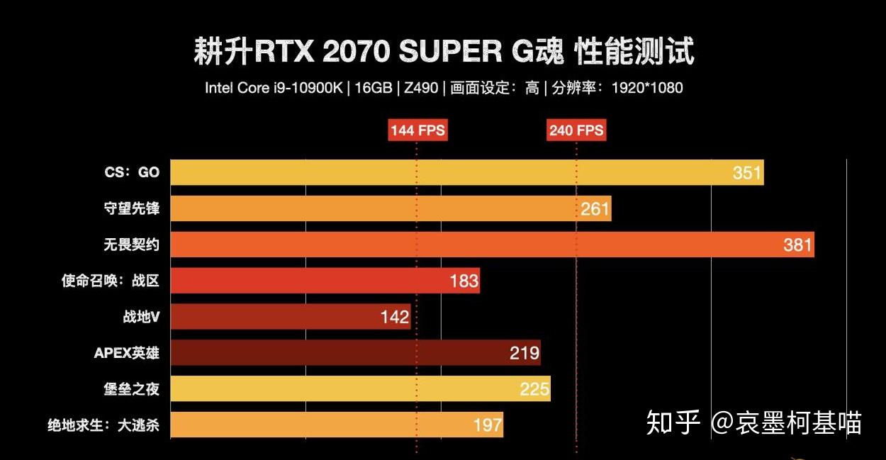 显卡大对决：GTX 1060 6G vs 1650，性能、价格、能效全面PK  第2张