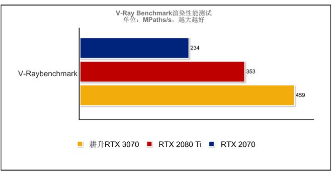 显卡大对决：GTX 1060 6G vs 1650，性能、价格、能效全面PK  第5张