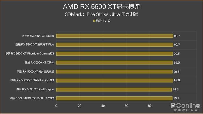 显卡大对决：R9 390X vs GTX 980TI，谁才是性能王者？  第6张