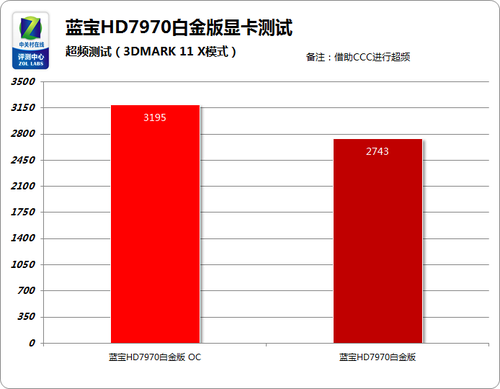 GTX 750 vs HD 6770：性能超群，功耗卓越，谁主沉浮？