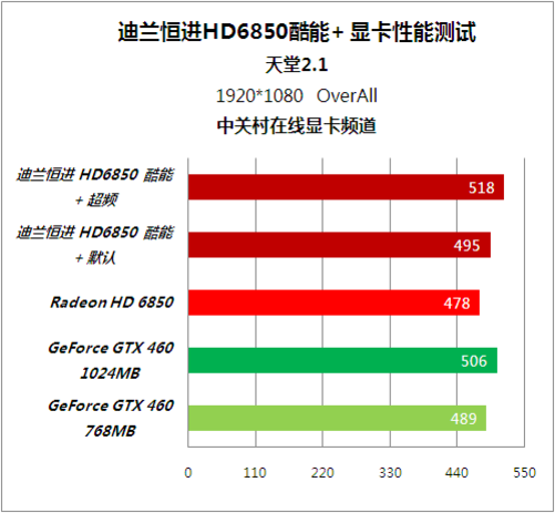 GTX 750 vs HD 6770：性能超群，功耗卓越，谁主沉浮？  第6张