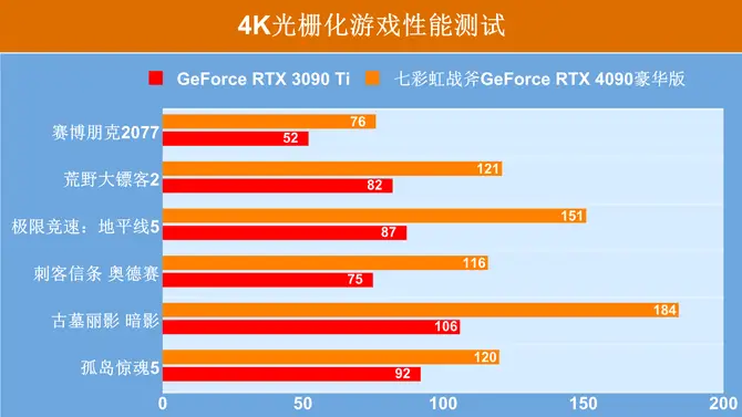 显卡选择，游戏质量翻倍  第4张