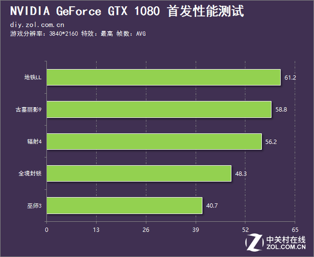 GTX1080Ti震撼2K游戏画质，流畅细腻惊艳全场  第1张