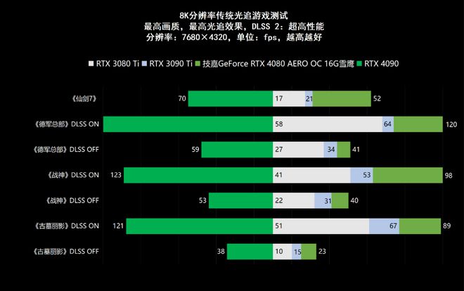 GTX1080Ti震撼2K游戏画质，流畅细腻惊艳全场  第4张