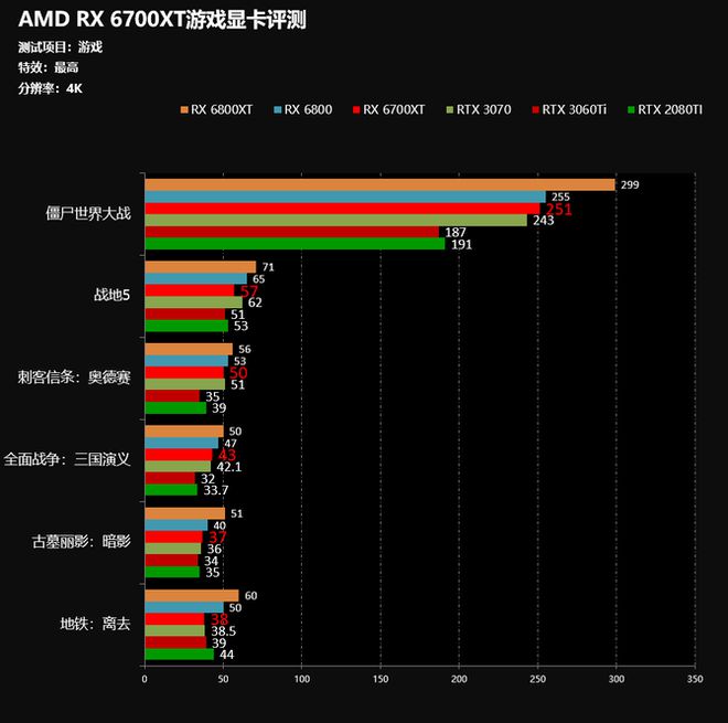 影驰GTX750Ti：游戏世界的终极加速器  第2张