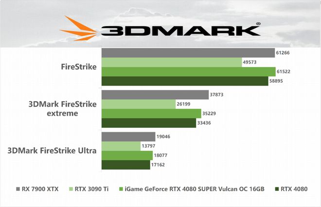 七彩虹GTX 1080 Ti：游戏开发者亲测，性能炸裂，散热超给力  第6张