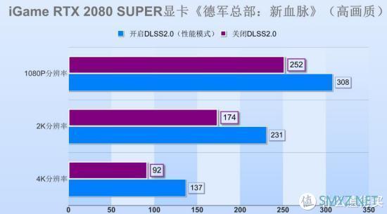 N卡VS A卡：性能对比、游戏体验一网打尽  第6张