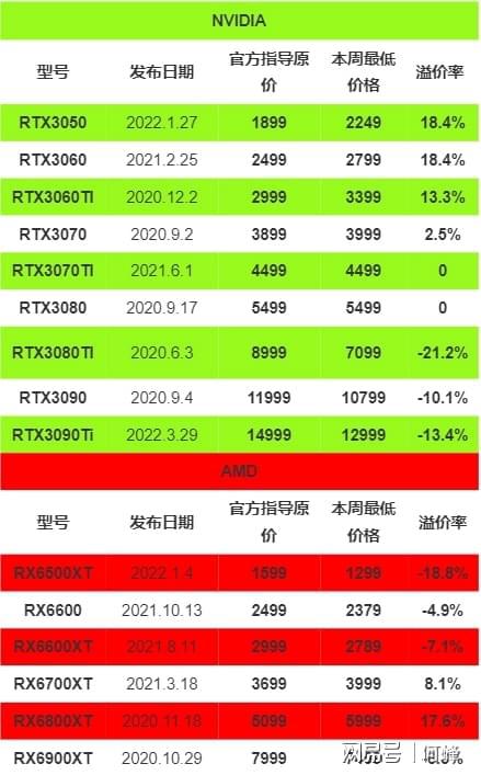 GTX960 vs GTX760：性能对比与价格分析