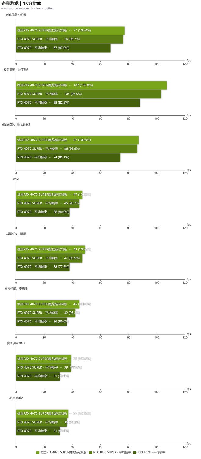 GTX960 vs GTX760：性能对比与价格分析  第2张