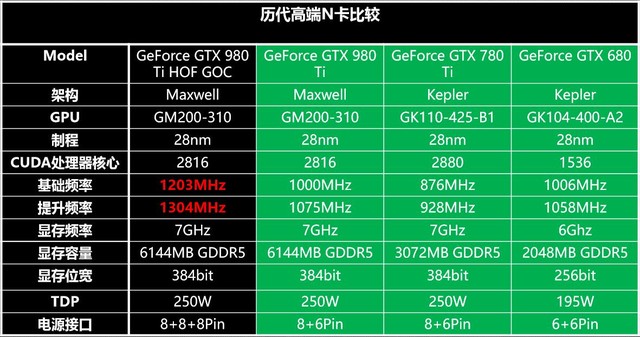 GTX960 vs GTX760：性能对比与价格分析  第3张