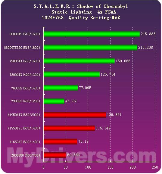 GTX960 vs GTX950：核心频率背后的实力较量  第3张