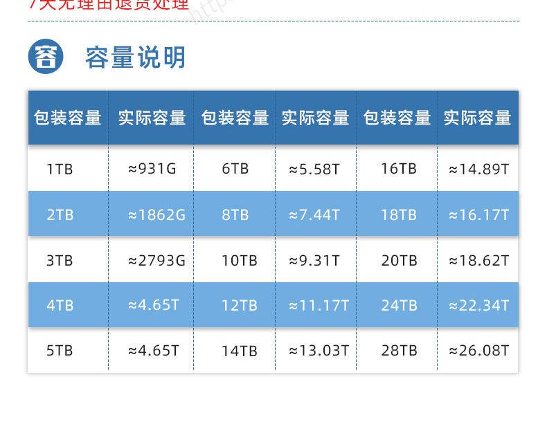 1TB硬盘选购攻略：西数VS希捷，究竟谁才是硬盘界的霸主？  第3张