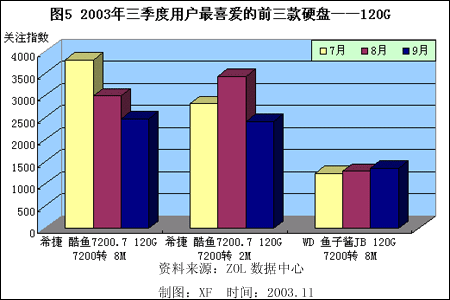 1TB硬盘选购攻略：西数VS希捷，究竟谁才是硬盘界的霸主？  第4张