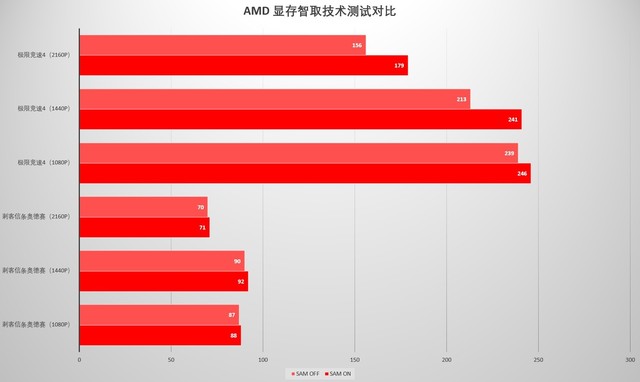 GTX750Ti VS GTX760：架构对决，性能胜出  第5张